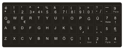 OEM Türkçe Q Siyah Klavye Sticker - Siyah resmi